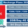"तुम्हाला फ्री एअरटेल डेटा आणि कॉलिंग हवेय? | Airtel Recharge Plan 2024